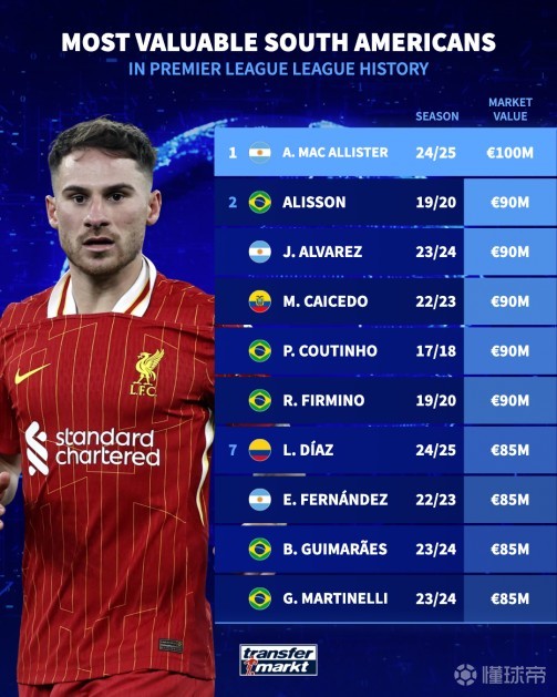 未能完全融 未能完全融